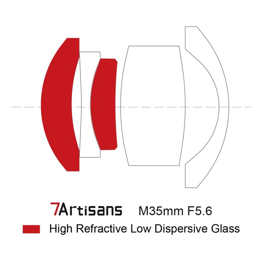 Belangrijkste optische schema van de 7artisans 35 / 5.6 lens.
