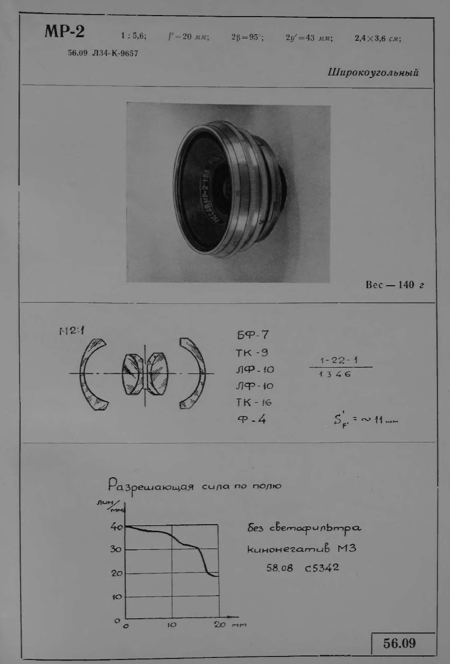 Карточка объектива Руссар МР-2 в «Каталоге объективов ГОИ» (1963 г.).