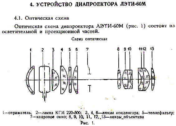 Оптическая схема объектива из инструкции по эксплуатации проектора ЛЭТИ-60М.