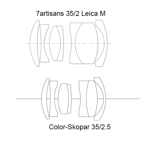 Vergelijking van schakelschema's van 7artisans 35/2 en Voigtländer Color-Skopar 35/2.5.