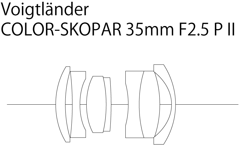 Schematisch diagram van de Voigtländer Color-Skopar 35 / 2.5 P II-lens, aangegeven door de fabrikant.
