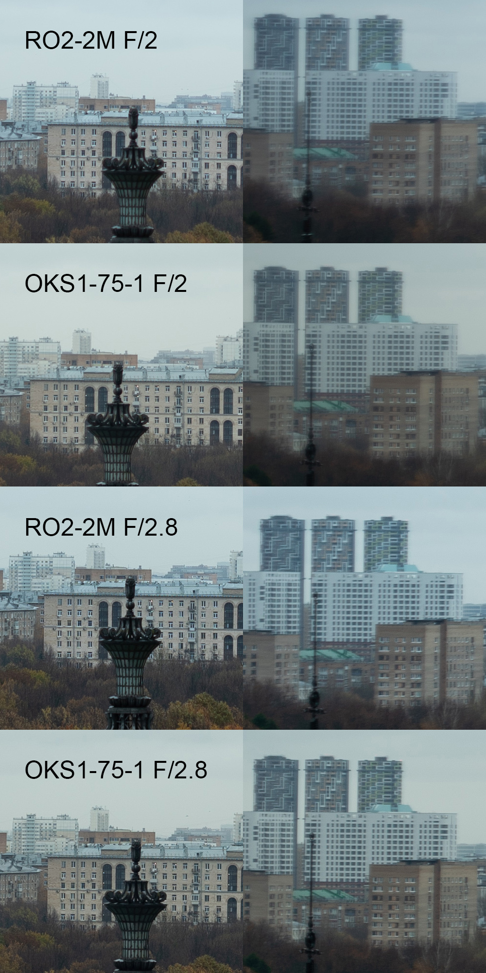Recortes al 100% de imágenes tomadas con PO2-2M y OKS1-75-1 con aperturas F/2-F/2.8.