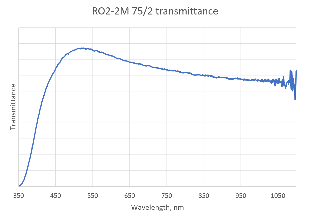 Профиль светопропускания объектива РО2-2М.