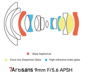Konstrukcja optyczna 7Artisans 9mm F5.6