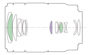 design de esquema óptico sony-18-135-sel
