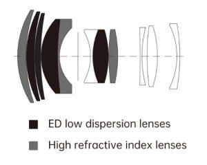 viltrox-56mm-f-1-7-optical-design-lens