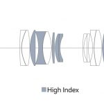 optical-design