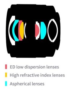 obzor-viltrox-af-20mm-2-8-stm-asph-ed-if-air-sony-fe-nikon-z-lens-review-optical-design-scheme