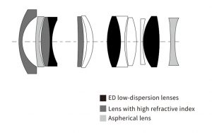 optical-design-15-1-7
