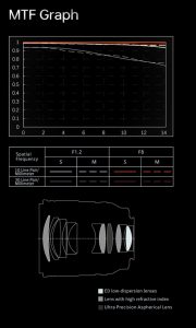Viltrox AF 56mm 1:1.2 VCM ASPH ED IF PRO