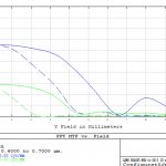 Restored OX-1 mtf field_unreal glasses