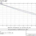 apo 40x mtf center