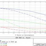 apo 40x mtf field