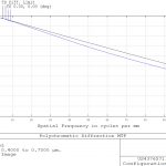 center mtf f8