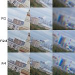 computar test