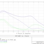 field mtf f19
