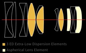meike-35mm-f-1-8-pro-optical-design
