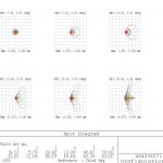 spots f19