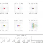 spots f8