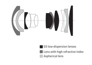 viltrox-14mm-f-4-optical-design