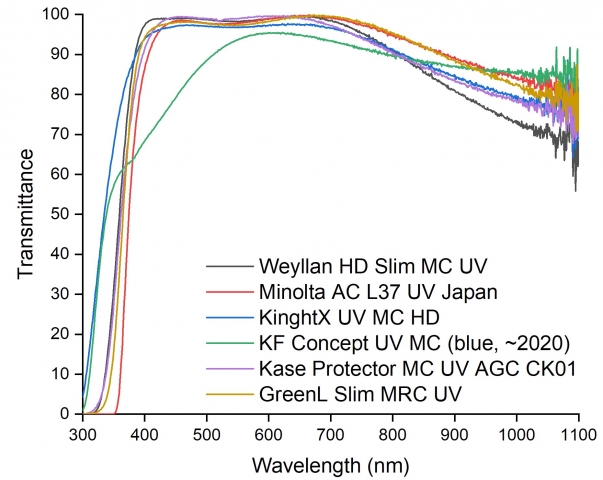 UV-vis full