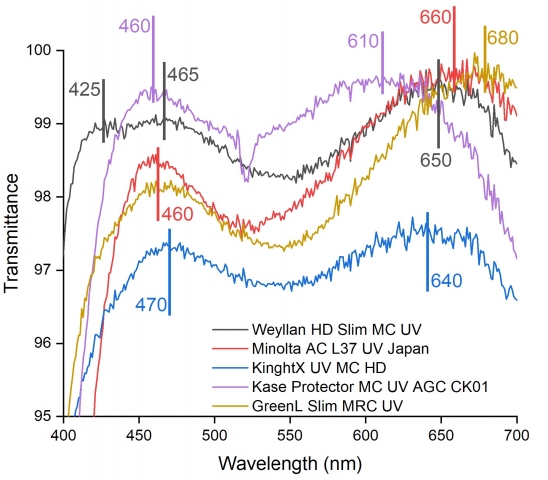UV-vis_detailed