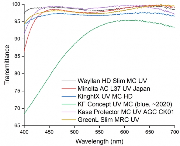 UV-vis_visible part