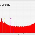 green l slim mrc uv