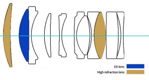 meike-55mm-f-1-4-neo-optical-scheme