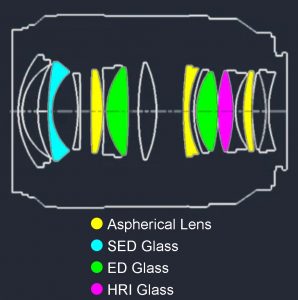 optical-design