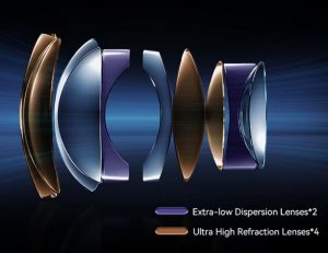 50-0-95-optical-design