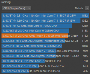 Результаты Cinebench R23 в однопоточном режиме при параллельной нагрузке на ГП.