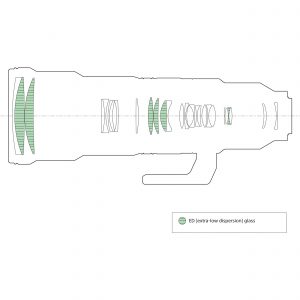sony-400-800-optical-design