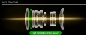 60-2-8-lens