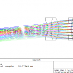 lens diagram