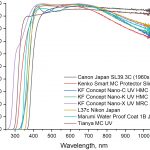 UV-Vis_1