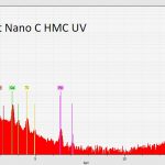 kf conc nano-c hmc uv
