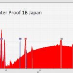 marumi water proof 1b 72mm japan