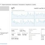test single core 2