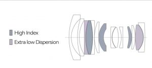 Optical design ttartisan 17mm 1.8 af