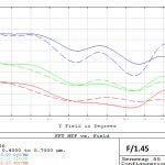 zenitar f14 mtf