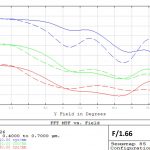zenitar f166 mtf