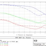 zenitar f2 mtf