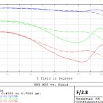 zenitar f28 mtf