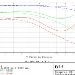 zenitar f56 mtf