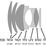 zenitar lens diagram