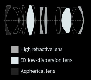 optical design Viltrox EVO AF 35mm 1:1.8 II STM ASPH ED IF -APO- Full Frame