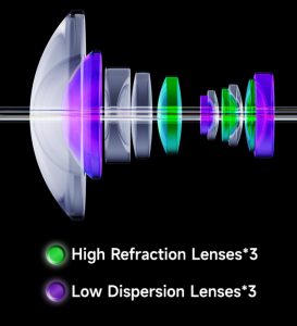 BS 7-5 f2-8 optical design