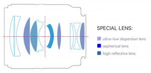 optical-design