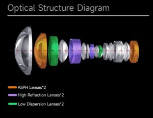 optical-design-bs-12-2-8